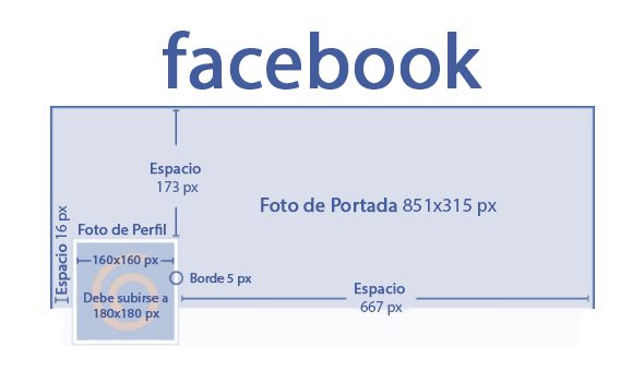 medidas facebook